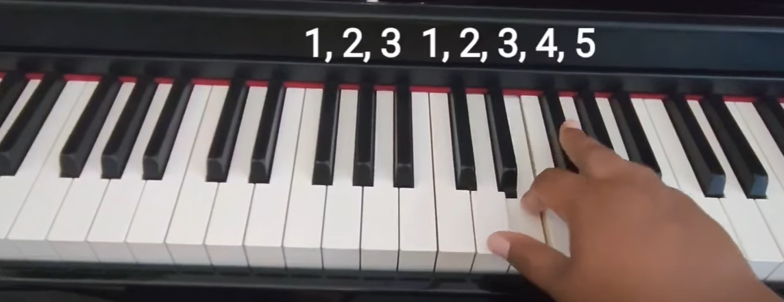 Different Types Of Piano Scales