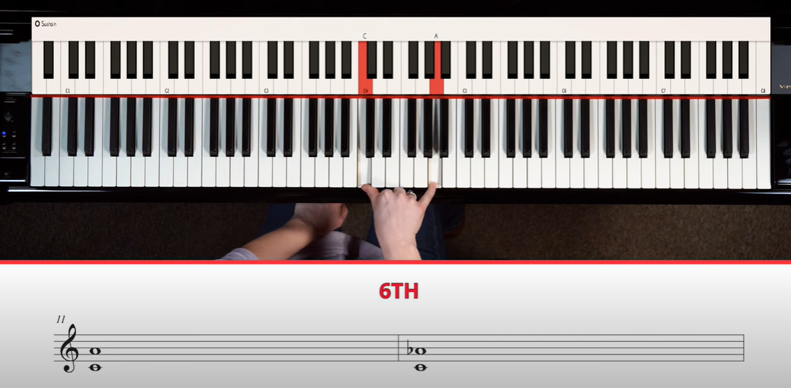 Types Of Piano Intervals